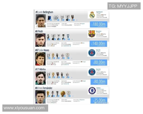 全球足球巨星身价解析:每位球员的身价究竟值多少钱 全球足球巨星身价解析:每位球员的身价究竟值多少钱