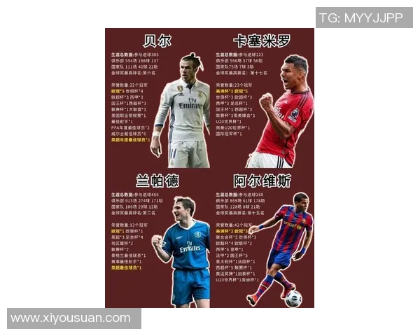 全球足球明星大集合从梅西到C罗各国球员代表及其成就解析